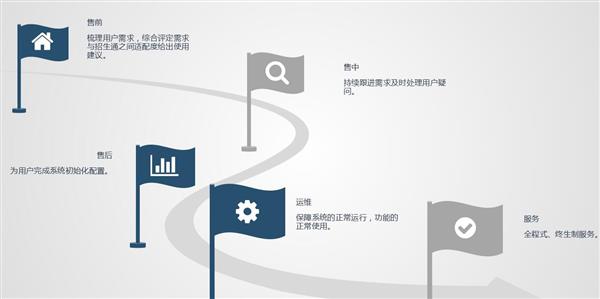 職業(yè)院校招生管理系統(tǒng)“公測期”征集客戶即將開始！
