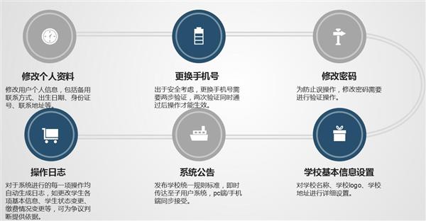 職業(yè)院校招生管理系統(tǒng)“公測期”征集客戶即將開始！