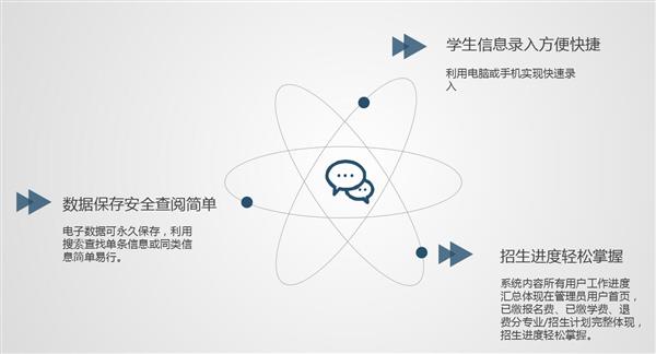 職業(yè)院校招生管理系統(tǒng)“公測期”征集客戶即將開始！