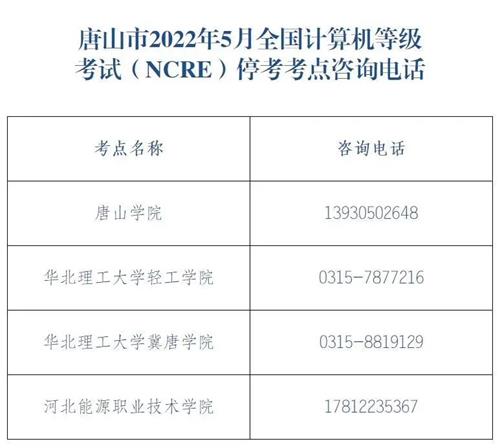 唐山4個(gè)考點(diǎn)?？?！