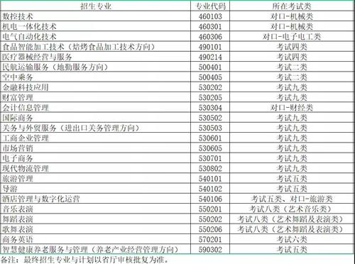 秦皇島職業(yè)技術(shù)學院2022年單招招生簡章