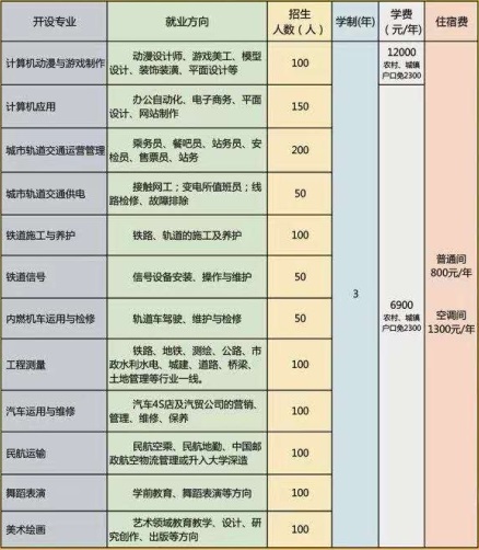 石家莊通用交通學(xué)校有哪些可報專業(yè)？   