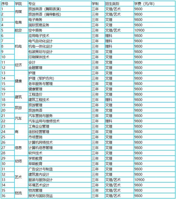 恒星?？茖I(yè)