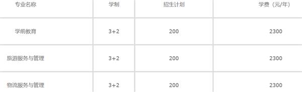 秦皇島中等專業(yè)學校專業(yè)設(shè)置 秦皇島中等專業(yè)學校專業(yè)設(shè)置