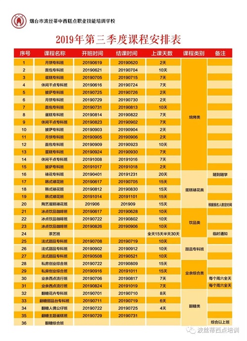 煙臺(tái)波絲蒂學(xué)校7月22日時(shí)尚冰品冷飲咖啡班開課啦！