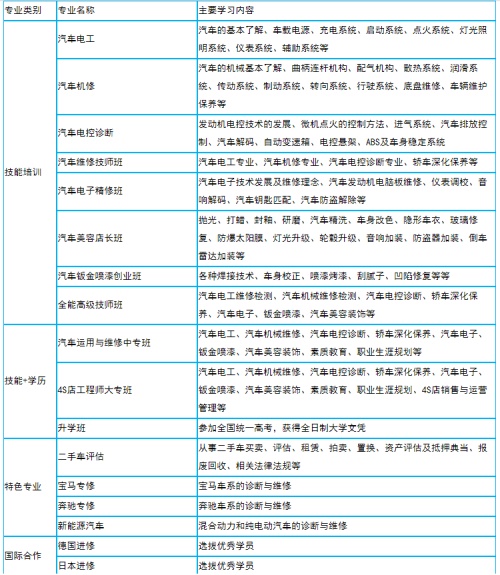 北方汽修專(zhuān)業(yè)