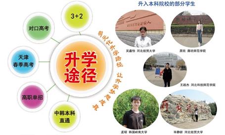 石家莊財經(jīng)商貿(mào)學(xué)?？梢宰x大專嗎？   