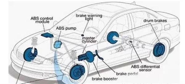 你了解汽車ABS系統(tǒng)嗎？衡水市職教中心來為你解答！