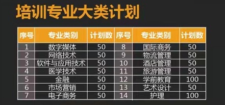 青島恒星職業(yè)中等專業(yè)學(xué)校怎么樣？