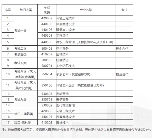 河北政法職業(yè)學(xué)院2022年單招招生簡章 河北政法職業(yè)學(xué)院2022年單招招生簡章