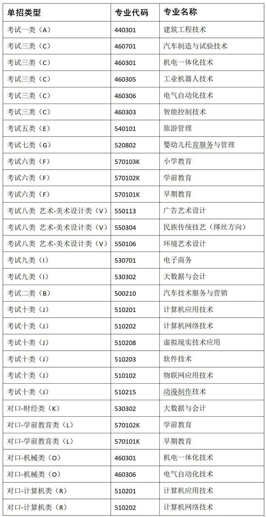 冀中職業(yè)學(xué)院2022年單招招生簡(jiǎn)章 冀中職業(yè)學(xué)院2022年單招招生簡(jiǎn)章