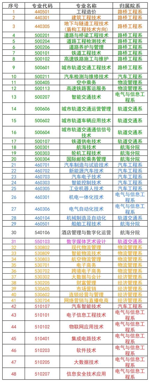 河北交通職業(yè)技術(shù)學(xué)院2022年單招招生簡(jiǎn)章 河北交通職業(yè)技術(shù)學(xué)院2022年單招招生簡(jiǎn)章