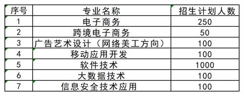 想要了解更多其他高職單招資訊,請(qǐng)掃描下方二維碼聯(lián)系指導(dǎo)教師。 張燁 創(chuàng)元單招張燁老師 17330152836 創(chuàng)元教育單招培訓(xùn)公眾號(hào) 長按識(shí)別 關(guān)注創(chuàng)元教育單招培訓(xùn) 想要了解更多其他高職單招資訊,請(qǐng)掃描下方二維碼聯(lián)系指導(dǎo)教師。 張燁 創(chuàng)元單招張燁老師 17330152836 創(chuàng)元教育單招培訓(xùn)公眾號(hào) 長按識(shí)別 關(guān)注創(chuàng)元教育單招培訓(xùn)