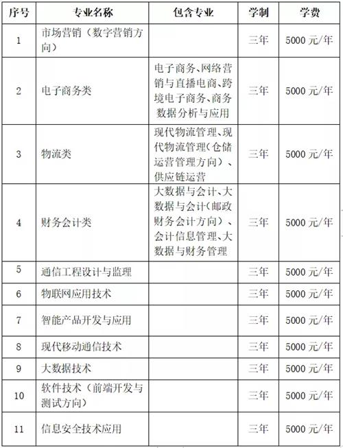 石家莊郵電職業(yè)技術(shù)學(xué)院2022年單招招生簡(jiǎn)章 石家莊郵電職業(yè)技術(shù)學(xué)院2022年單招招生簡(jiǎn)章