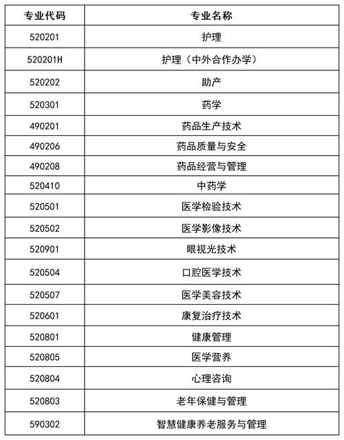 滄州醫(yī)學(xué)高等?？茖W(xué)校2022年單招招生簡章