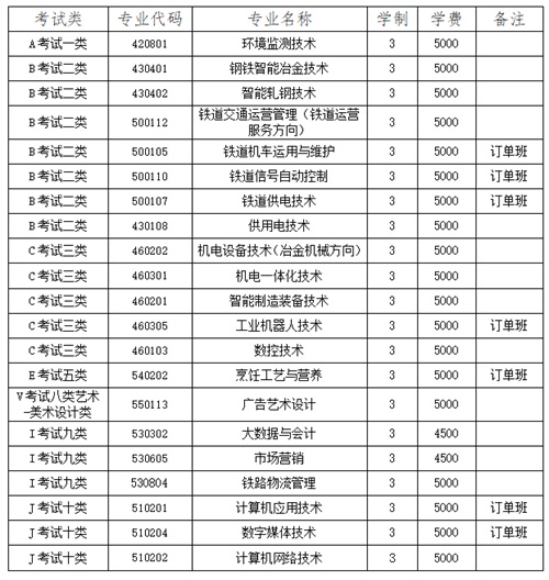 唐山科技職業(yè)技術學院2022年單招招生簡章