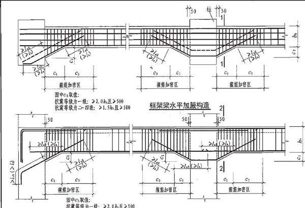 青島博凱培訓(xùn)職業(yè)學(xué)?？梢詫W(xué)習(xí)平法識圖嗎？