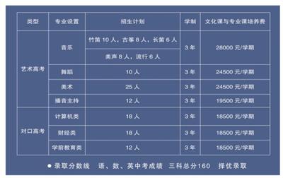 唐山科技中等專(zhuān)業(yè)學(xué)校怎么樣？   