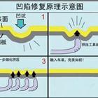 汽車凹陷修復(fù)、玻璃修復(fù)、大燈翻新班