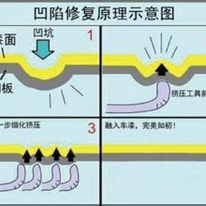 汽車凹陷修復(fù)、玻璃修復(fù)、大燈翻新班