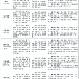 三年制中職（職教高考、升學(xué)方向）專業(yè)