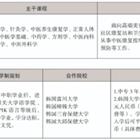 三年制中職專業(yè)（升學(xué)、就業(yè)、留學(xué)方向）