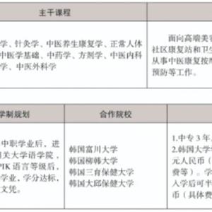 三年制中職專(zhuān)業(yè)（升學(xué)、就業(yè)、留學(xué)方向）