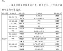 2018年青島市中專、中職招生錄取分?jǐn)?shù)線公告