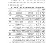 2020青島中考分?jǐn)?shù)線公布！二中普通班324.5分、五十八中普通班318分