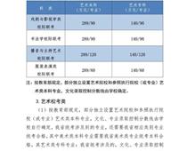 2021年河北高考分數(shù)線公布！一分一檔統(tǒng)計表公布！