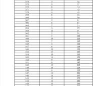 2023年玉田縣中考考生成績統(tǒng)計(jì)表