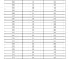2023年濟南市萊蕪區(qū)、鋼城區(qū) 九年級學(xué)業(yè)水平考試成績分段表