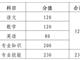 春季高考考試內(nèi)容